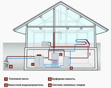 Pompa de căldură pentru încălzirea locuințelor soluția cea mai rentabilă