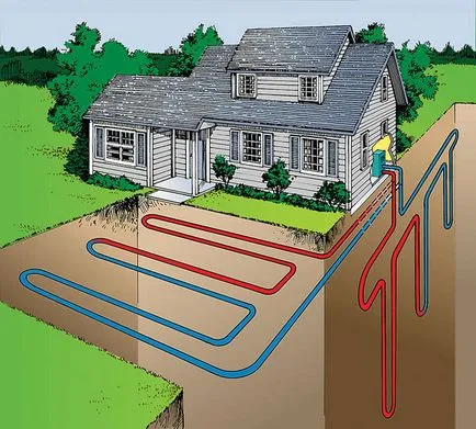 Термопомпа за отопление на къщи - принцип на действие, цена и видео за това как да направите свои ръце