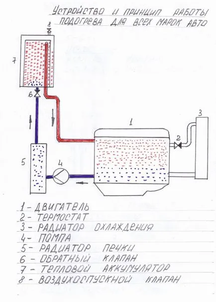 Hőtároló kezük (a program), DIY