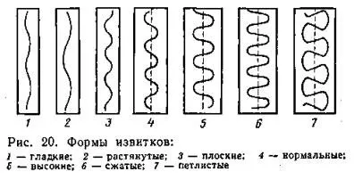 Technikai tulajdonságok gyapjú - szól az állattenyésztés