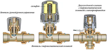 fűtés termosztát elektronikus, mechanikus eszköz az akkumulátor vagy a radiátor
