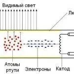 Reflectoare pentru selectarea tavane gips-carton și instalarea mâinilor - AstroDestin