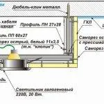 Reflectoare pentru selectarea tavane gips-carton și instalarea mâinilor - AstroDestin