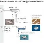 Reflectoare pentru selectarea tavane gips-carton și instalarea mâinilor - AstroDestin