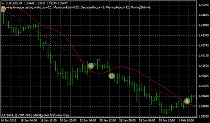 Kereskedelmi tanácsos mozgóátlag deviza (FX) portál kereskedők