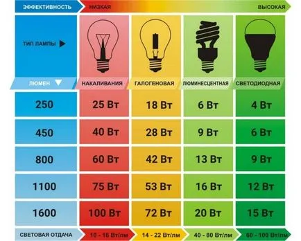 Spotlámpák gipszkarton mennyezet kiválasztása és telepítése a kéz - SWZ Fórum