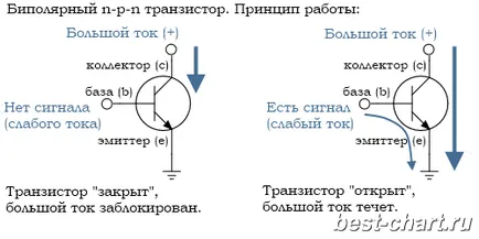 Транзистор (теоретичния)