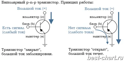 Транзистор (теоретичния)