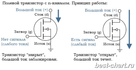 Transistor (elmélet)