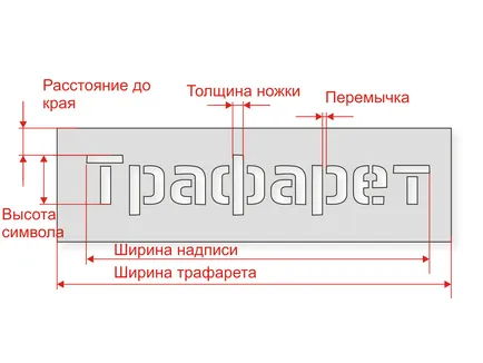 Cerințe de fișier pentru producerea de șabloane