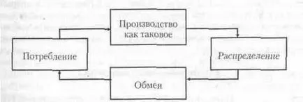 Учебник икономическата теория - главата на § 1,