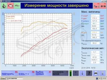 A motor jobb paraméterekkel vagy chip tuning Mazda jármű 5