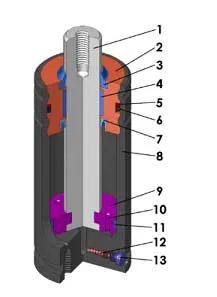 Апаратура на газ през пролетта