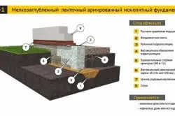 Изолация на основите с неговата препоръка ръце