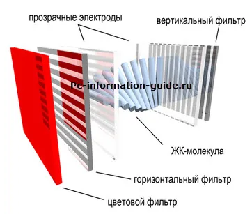 Dispozitivul LCD (LCD) monitor de calculator