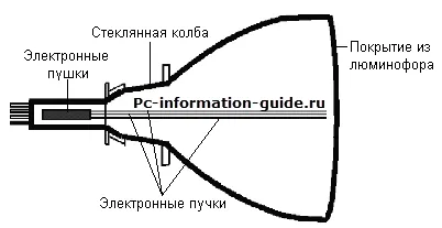 Dispozitivul LCD (LCD) monitor de calculator