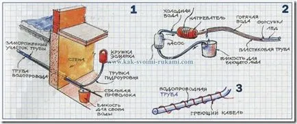 Затопляне и размразяване на водоснабдяването за зимата с ръцете си, ръцете - как да се възползват максимално