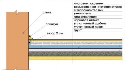 Dispozitivul de pardoseala de beton pe teren cu mâinile lor