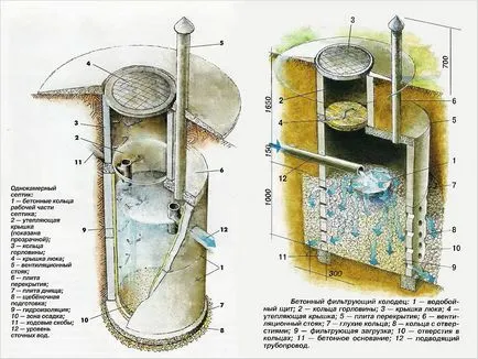 bine dispozitiv de filtrare - modul de filtrare a apei de bine