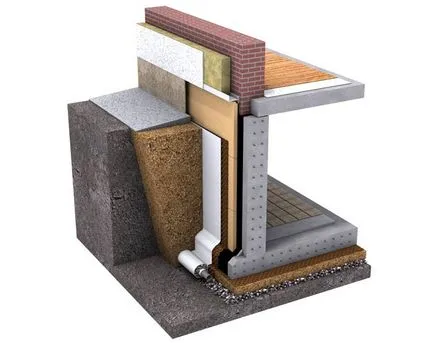 Изолация на мазето с ръцете си, как да се произвежда топлоизолация стар фундамент на къщата