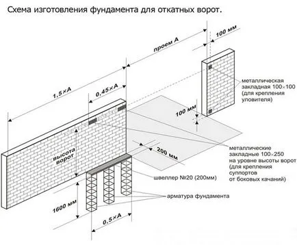 Instalarea ușilor glisante cu mâinile lor