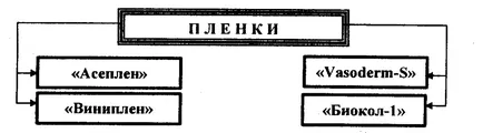 Бани срещна с бинтове