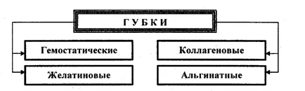 Бани срещна с бинтове