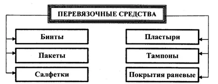 Бани срещна с бинтове