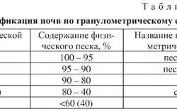 Tipuri de nisip și aplicarea lor