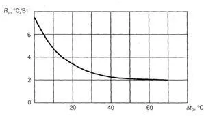 Alegerea radiatoarelor și calcularea temperaturii - studopediya