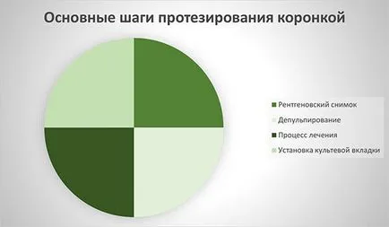 Видове метални корони статия