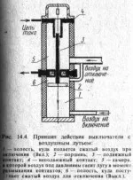 Висока разединители и прекъсвачи, комутационна и трансформатор устройство натоварване