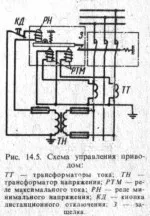 Висока разединители и прекъсвачи, комутационна и трансформатор устройство натоварване