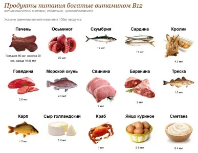 A B12-vitamin a haj ampullák alkalmazás