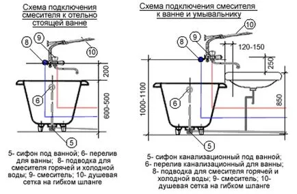 Înălțimea mixerului peste baie trebuie să fie practic și confortabil