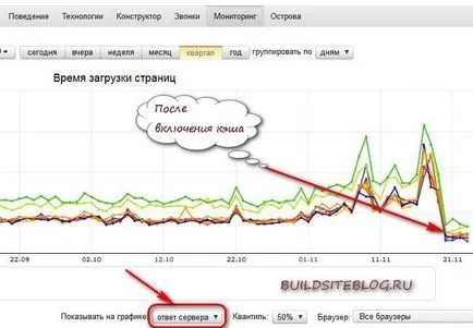 Kapcsolja cache-joomla site gyorsabban töltődnek be, és csökkenti a terhelést a webszerveren