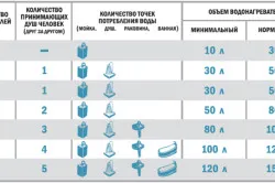 Tárolás vízmelegítő vagy hogyan lehet egy sor áramlási helyesen