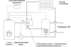 Съхранение бойлер или как да се направи поредица от потоци правилно