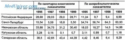 път предаване на водата