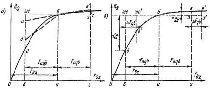 Efectul reacției mașină pentru armături fluxului magnetic