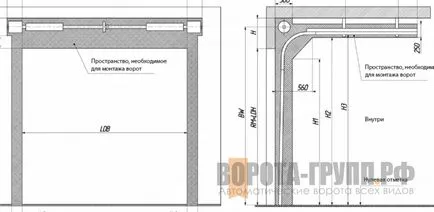 Gate с торсионни пружини или напрежение