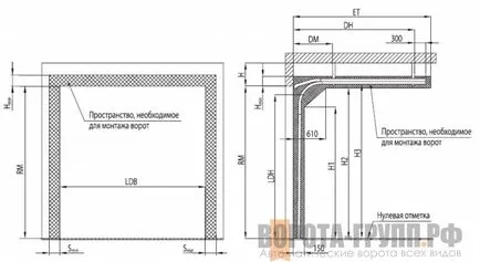 Gate с торсионни пружини или напрежение