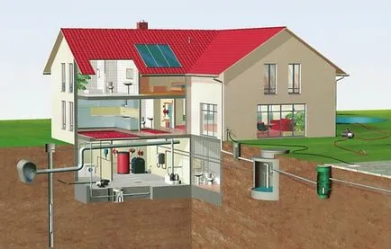 Alimentare cu apa de locuințe private de proiect, diagramele de cablare și instalare