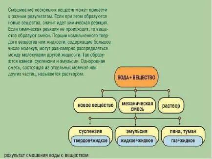 Вода като разтворител