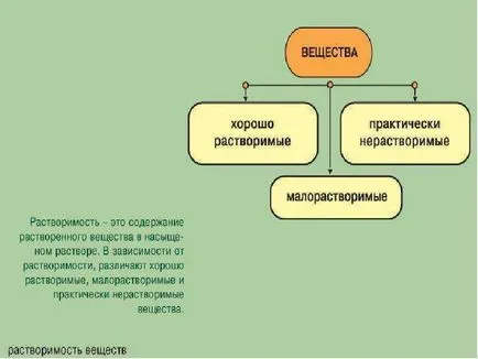 Вода като разтворител