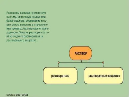 Вода като разтворител