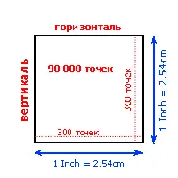 Posibilitatea de sistem de scanare - abstract, pagina 3