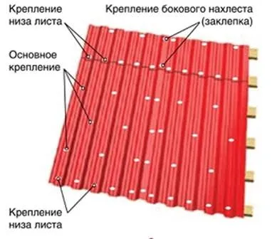 Caracteristici ale instalației și un acoperiș Pent de carton ondulat - construcția și repararea