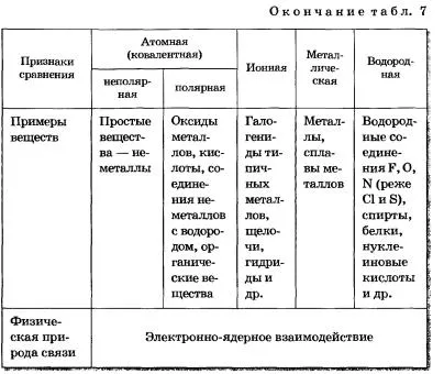 химическата връзка