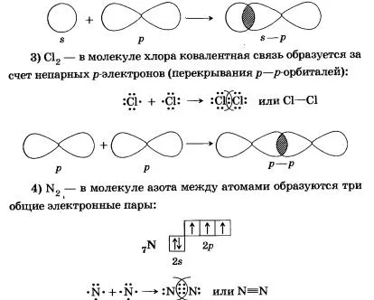 химическата връзка